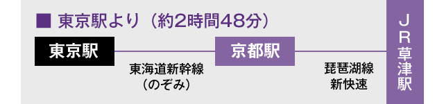 東京駅より（約2時間48分）