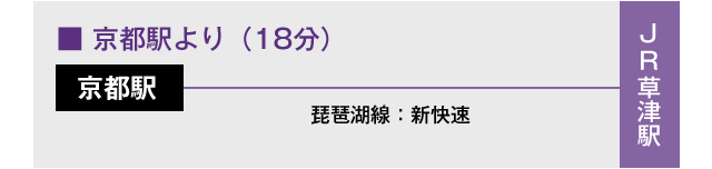 京都駅より（18分）