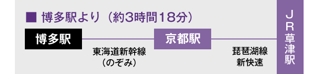 博多駅より（約3時間18分）