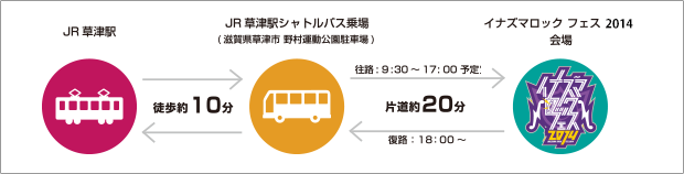 野村運動公園駐車場（JR草津駅より徒歩10分）