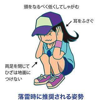 イラスト:雷注意報発令時・集中豪雨時の対応に関して